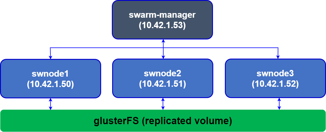 ../../../img/ha-swarm-diagram.png